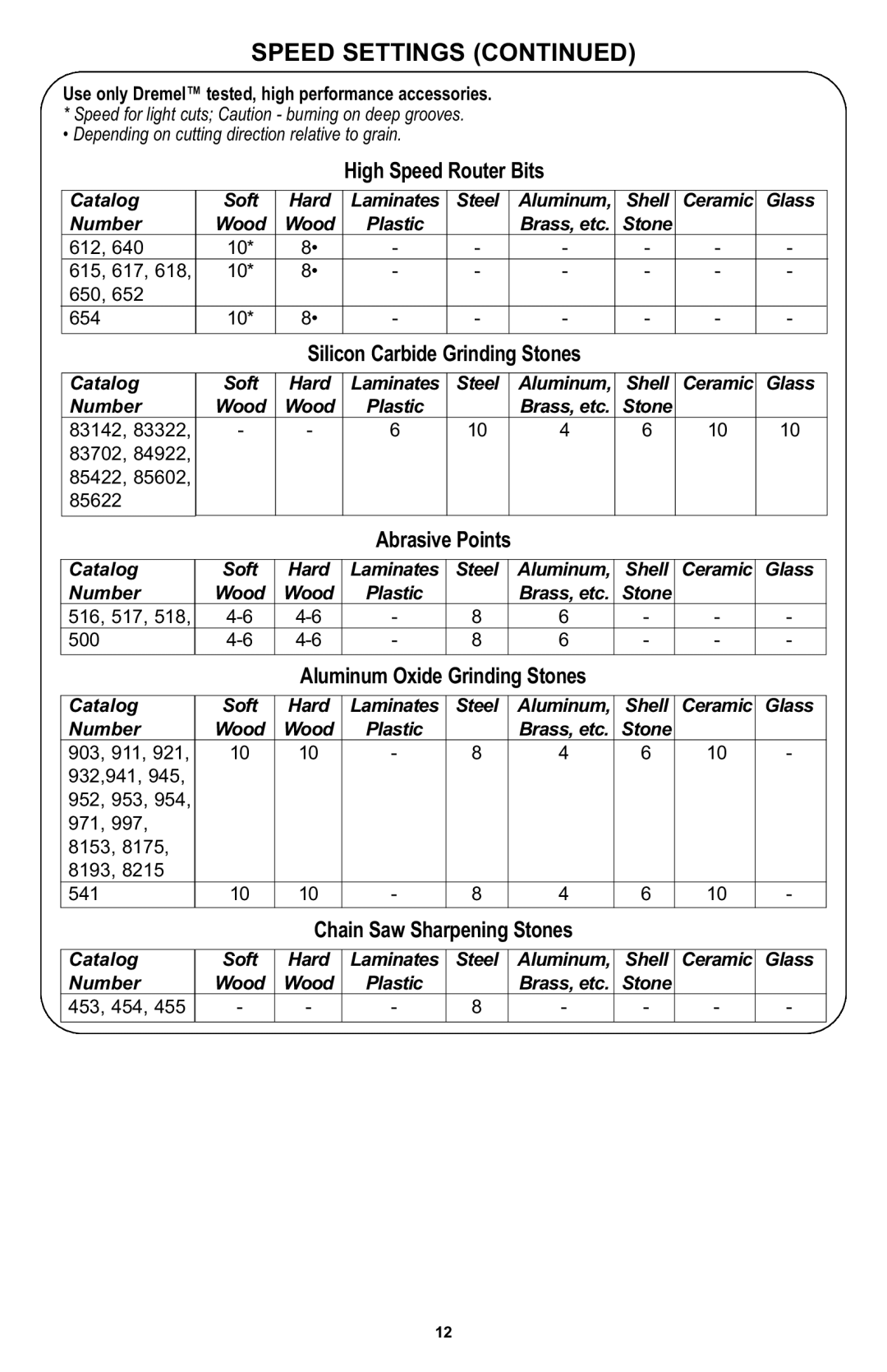 Bosch Power Tools 400 Series XPR manual Speed Settings, Abrasive Points 