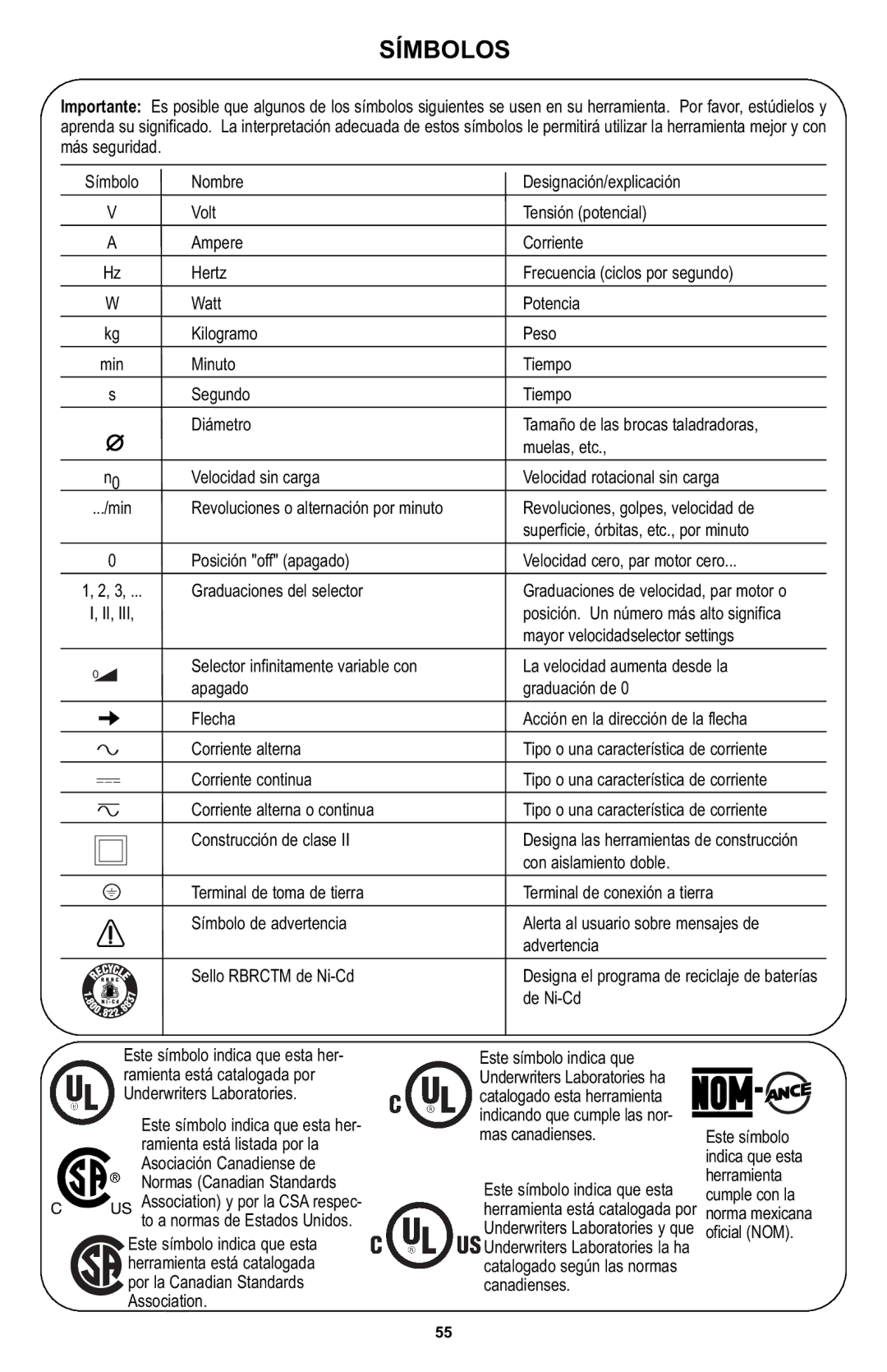 Bosch Power Tools 400 Series XPR manual Símbolos 