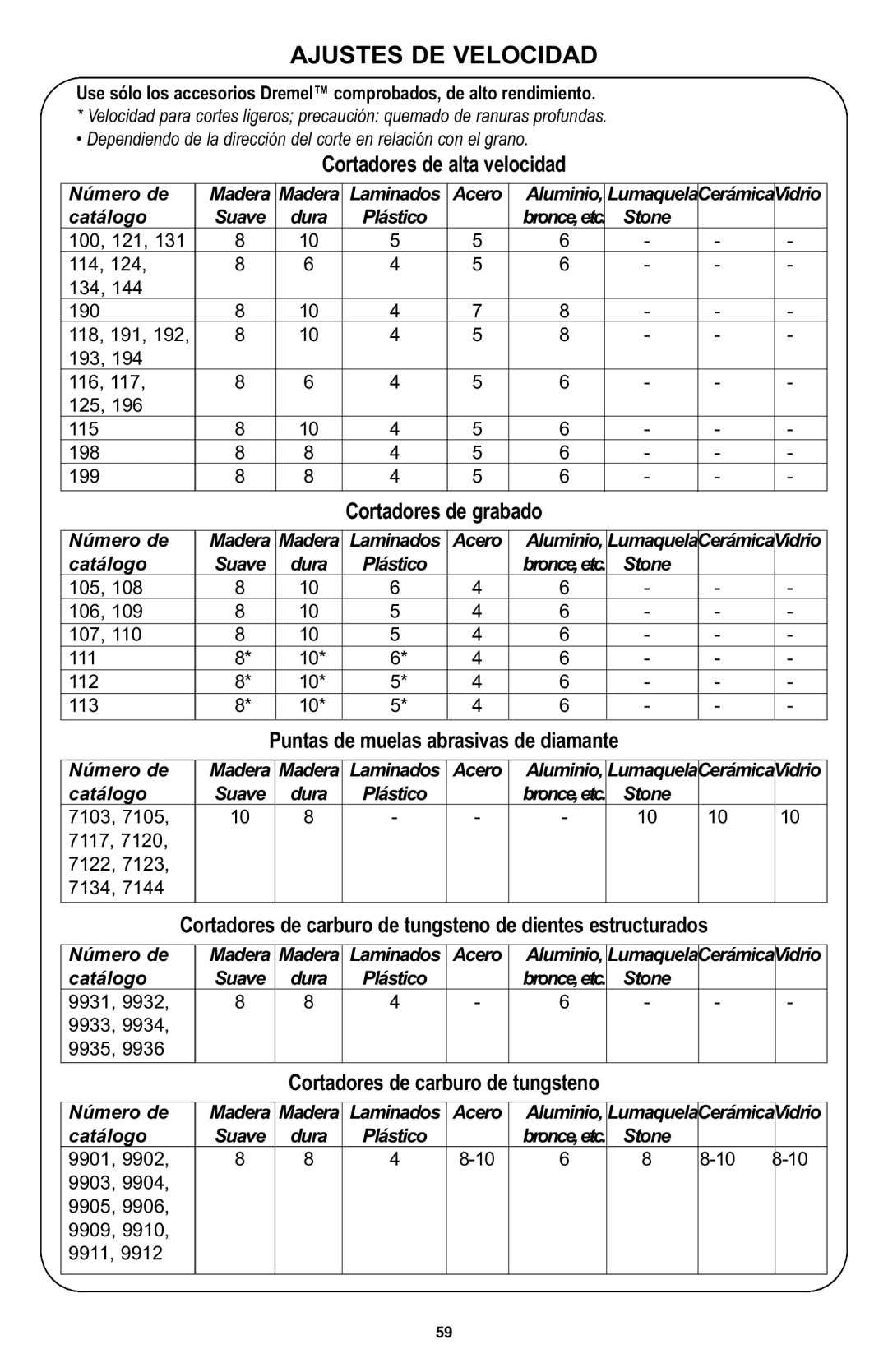 Bosch Power Tools 400 Series XPR manual Estructurados 