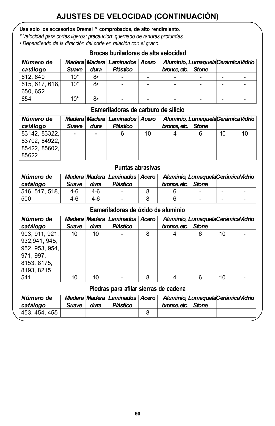 Bosch Power Tools 400 Series XPR Ajustes DE Velocidad Continuación, Esmeriladoras de carburo de silicio, Puntas abrasivas 