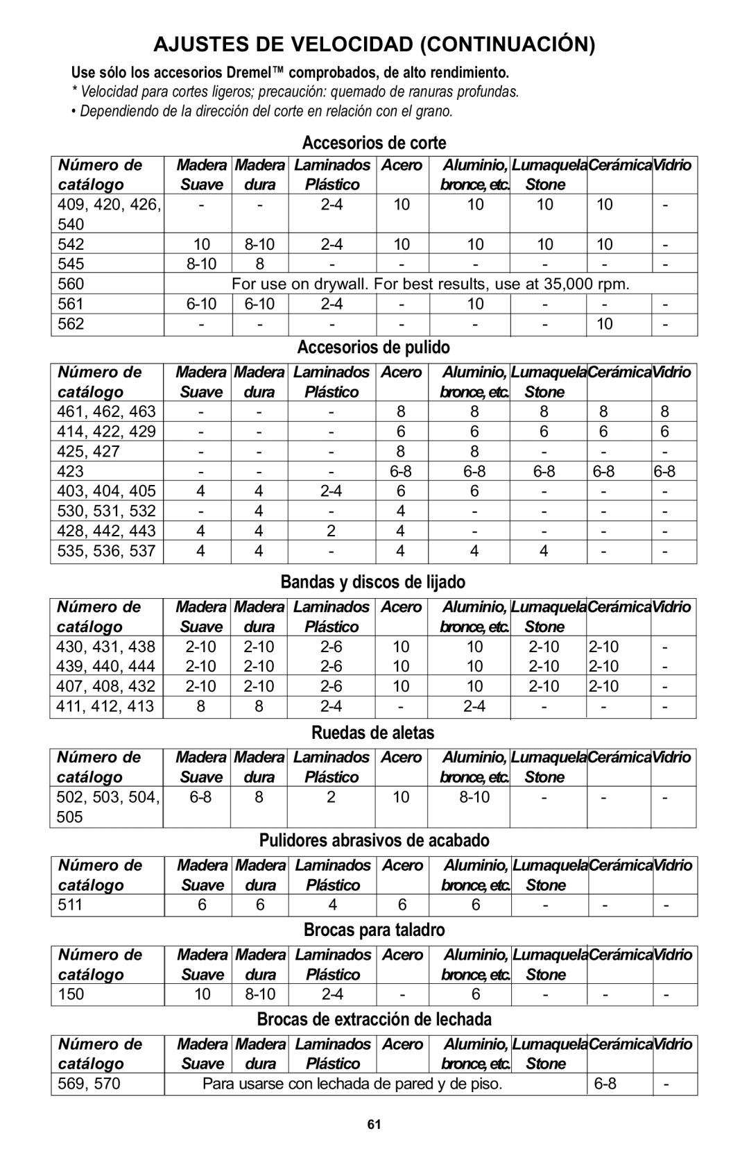 Bosch Power Tools 400 Series XPR manual Acabado, Brocas de extracción de Lechada 