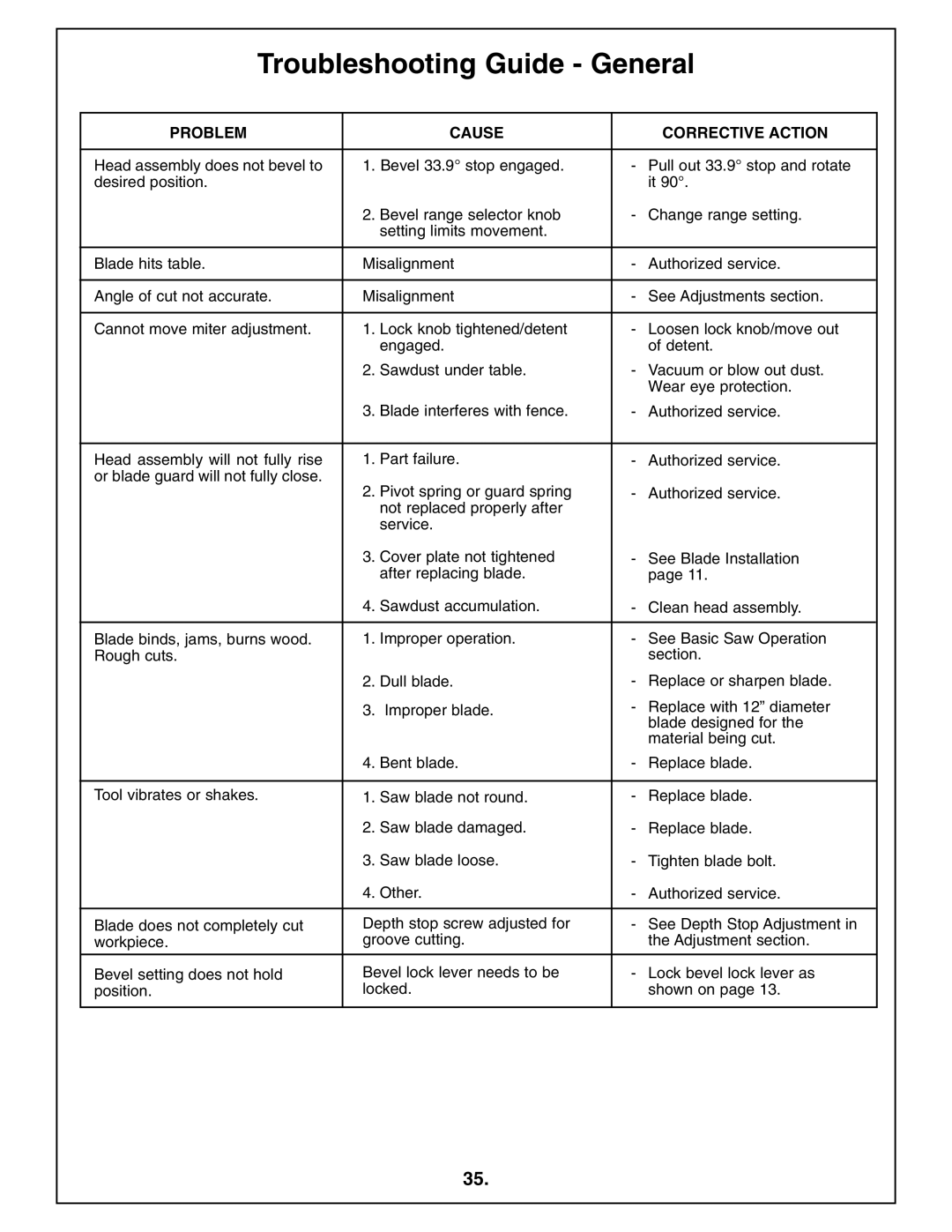 Bosch Power Tools 4212L manual Troubleshooting Guide General 