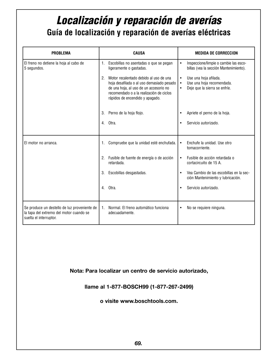 Bosch Power Tools 4405 manual Localización y reparación de averías, Guía de localización y reparación de averías eléctricas 