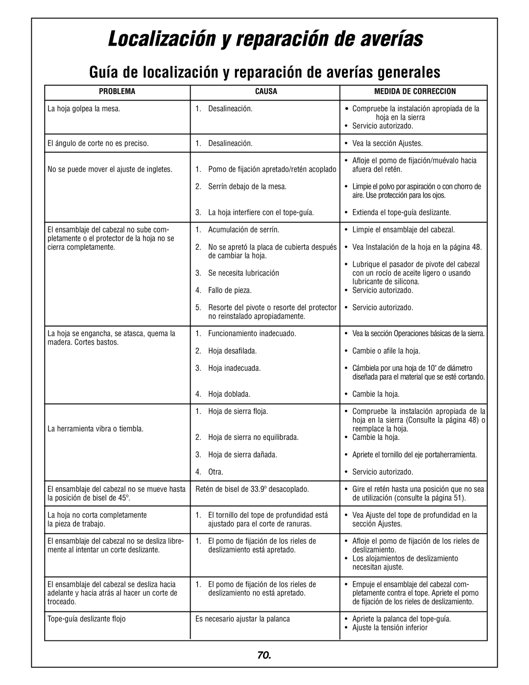 Bosch Power Tools 4405 manual Guía de localización y reparación de averías generales 