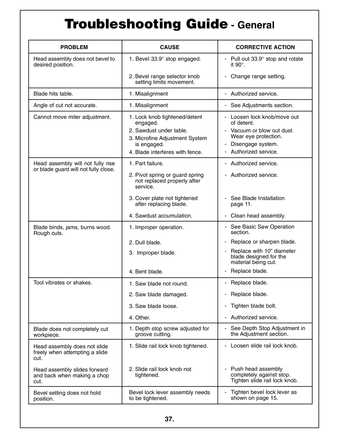 Bosch Power Tools 4410L manual Troubleshooting Guide General 