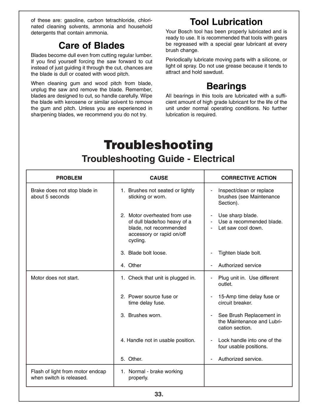 Bosch Power Tools 4412 manual Care of Blades, Tool Lubrication, Bearings, Troubleshooting Guide Electrical 