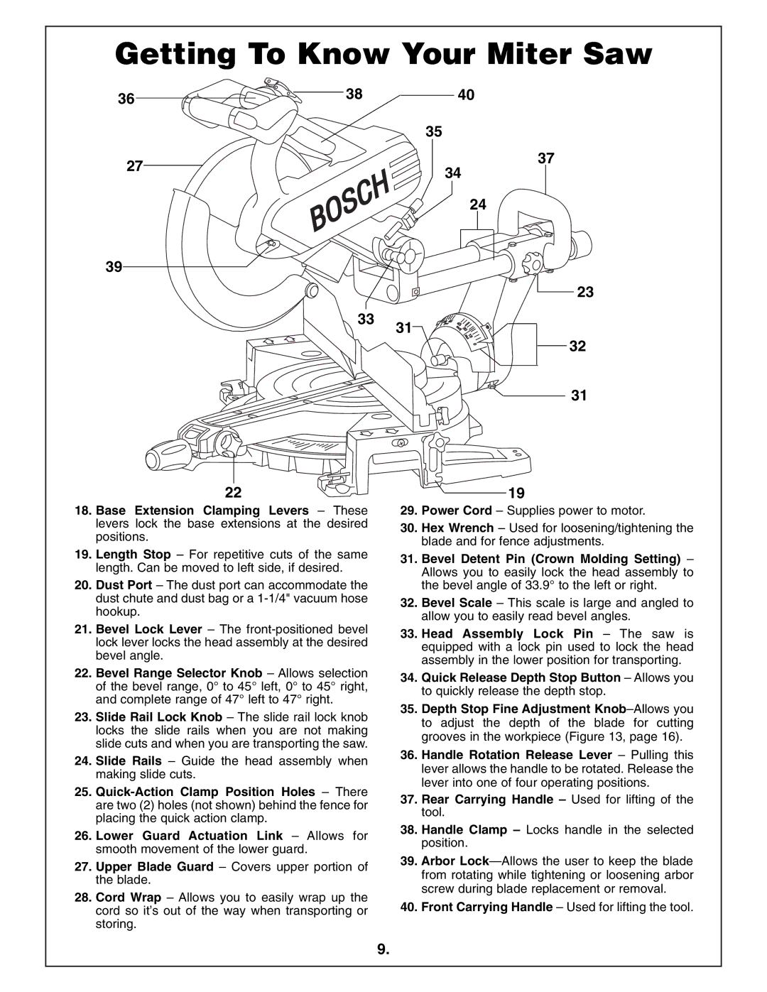 Bosch Power Tools 4412 manual Getting To Know Your Miter Saw 