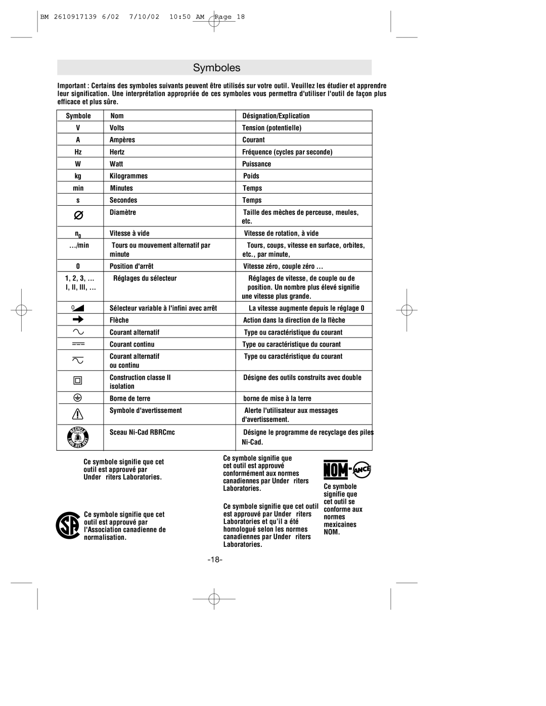 Bosch Power Tools 53514 manual Symboles 