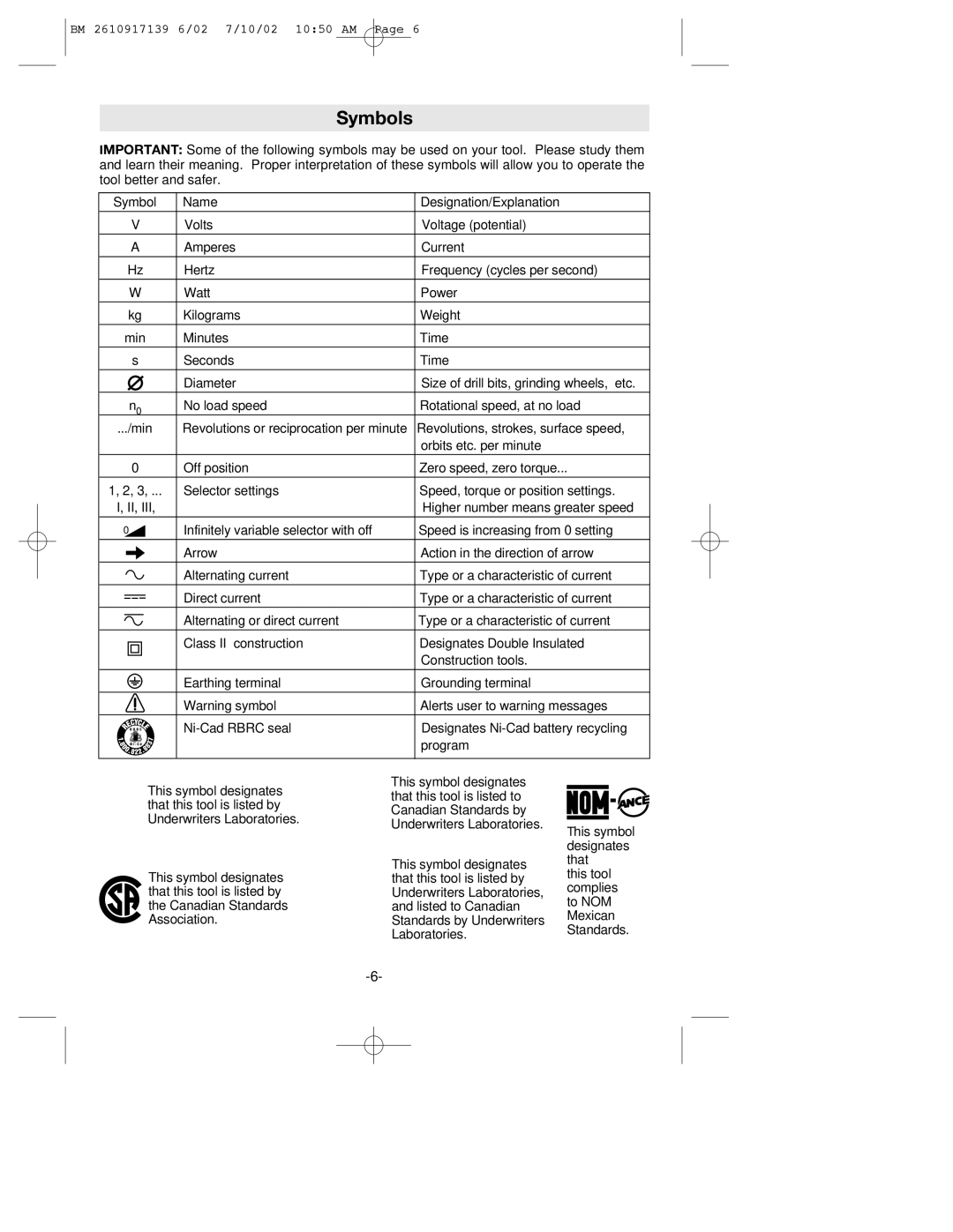 Bosch Power Tools 53514 manual Symbols 