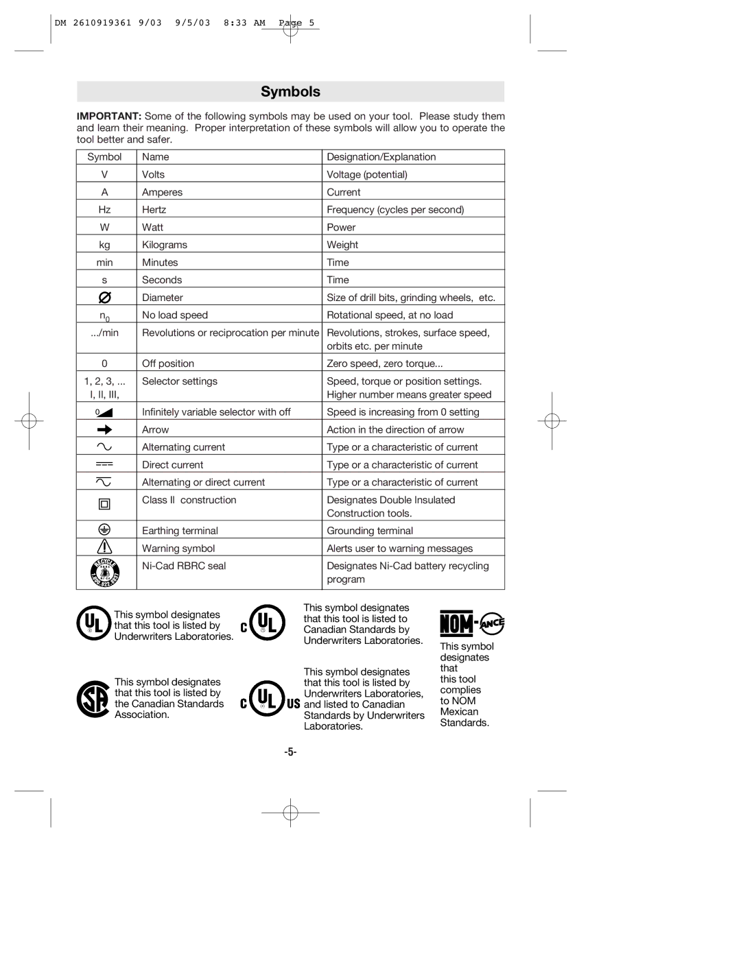 Bosch Power Tools 6000 owner manual Symbols 