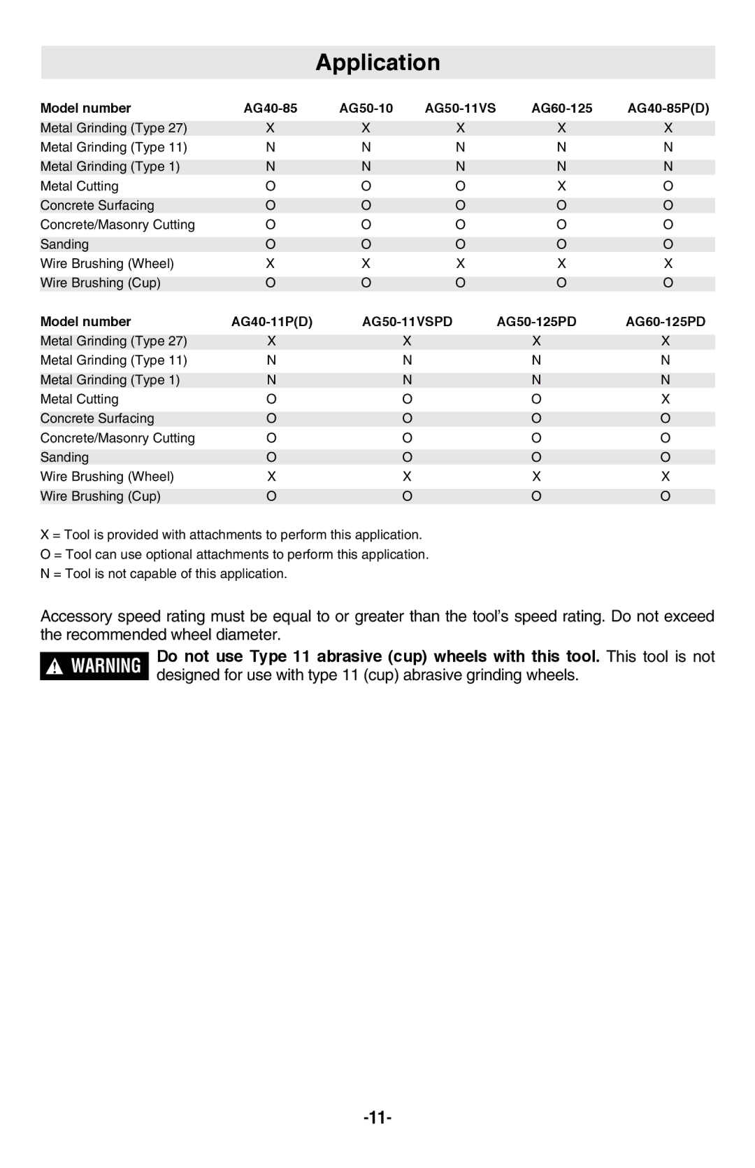 Bosch Power Tools AG50-10TG, AG50-11VSPD manual Application, Model number AG40-85 AG50-10 AG50-11VS AG60-125 AG40-85PD 