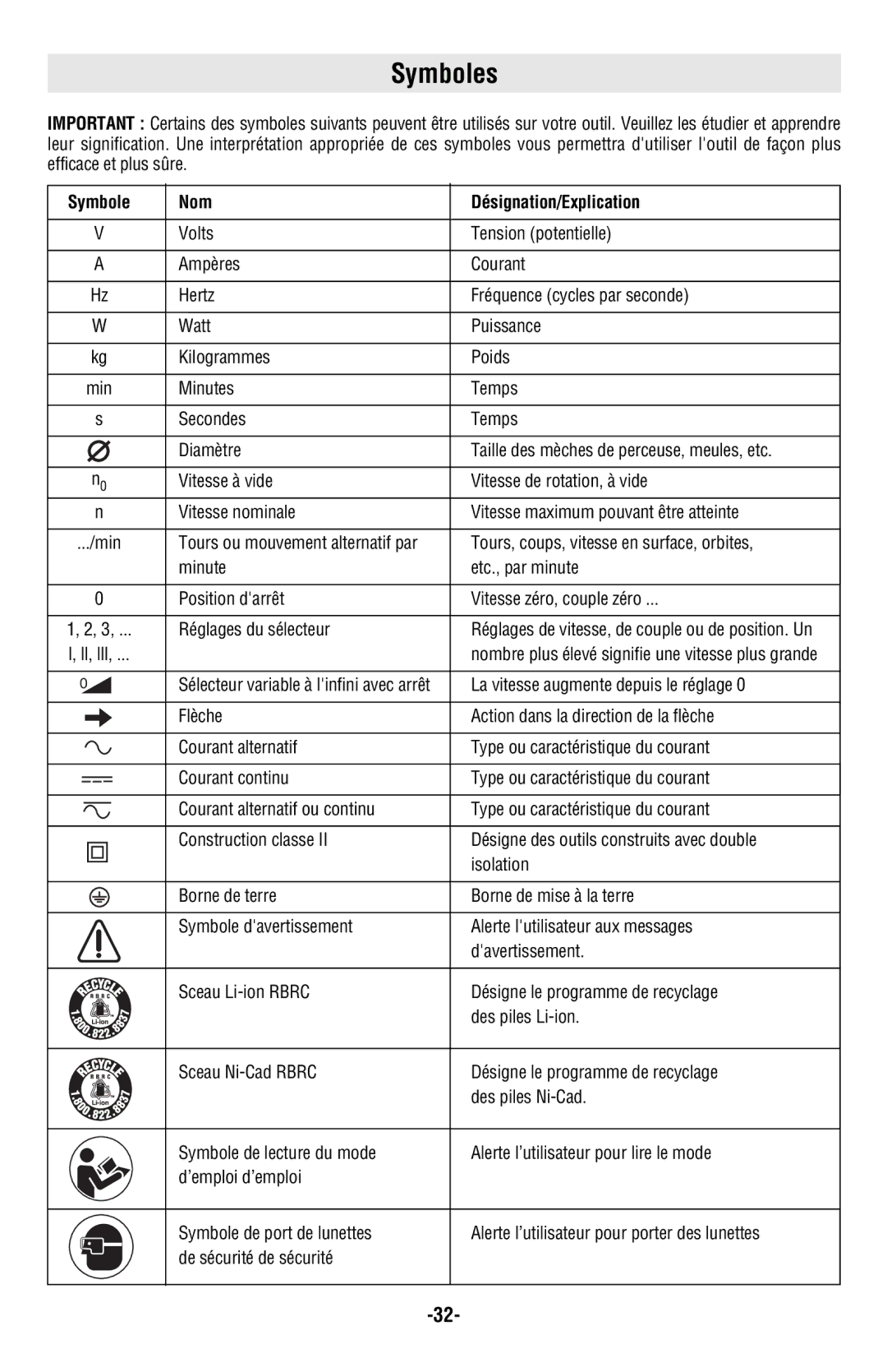 Bosch Power Tools AG60-125, AG50-10TG, AG50-11VSPD, AG50-125PD, AG40-11P Symboles, Symbole Nom Désignation/Explication 