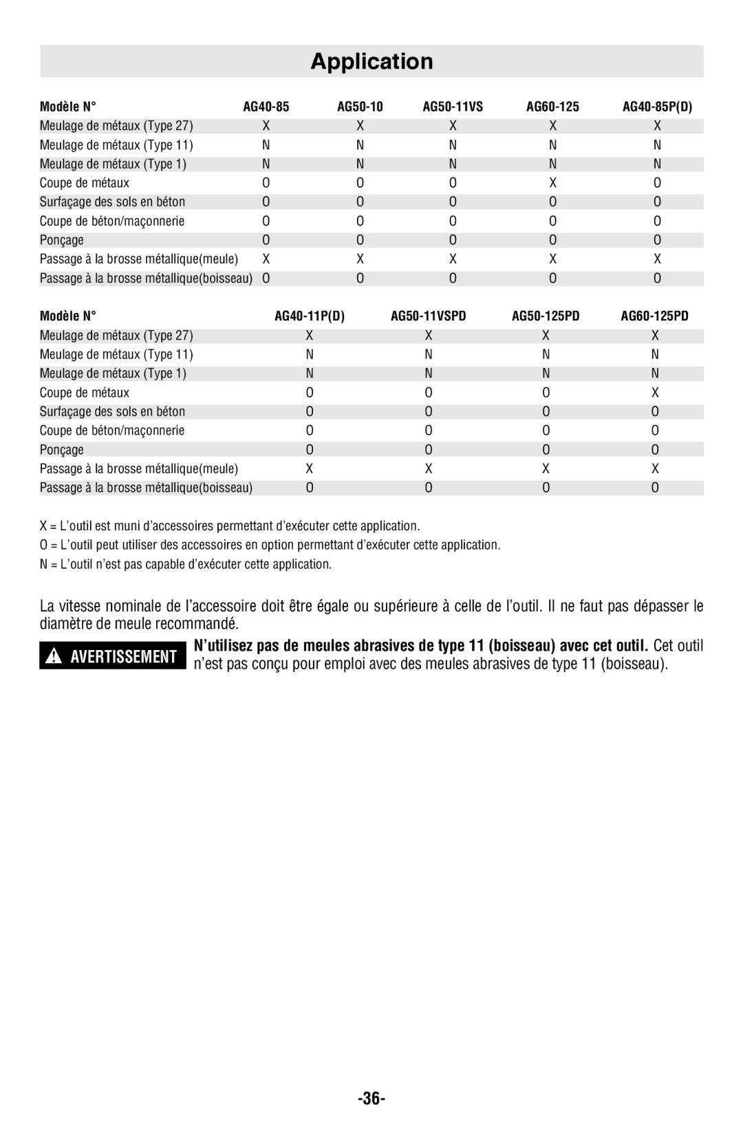 Bosch Power Tools AG50-10TG, AG50-11VSPD, AG50-125PD, AG60-125PD, AG40-11PD, AG40-85PD-2P manual Avertissement 