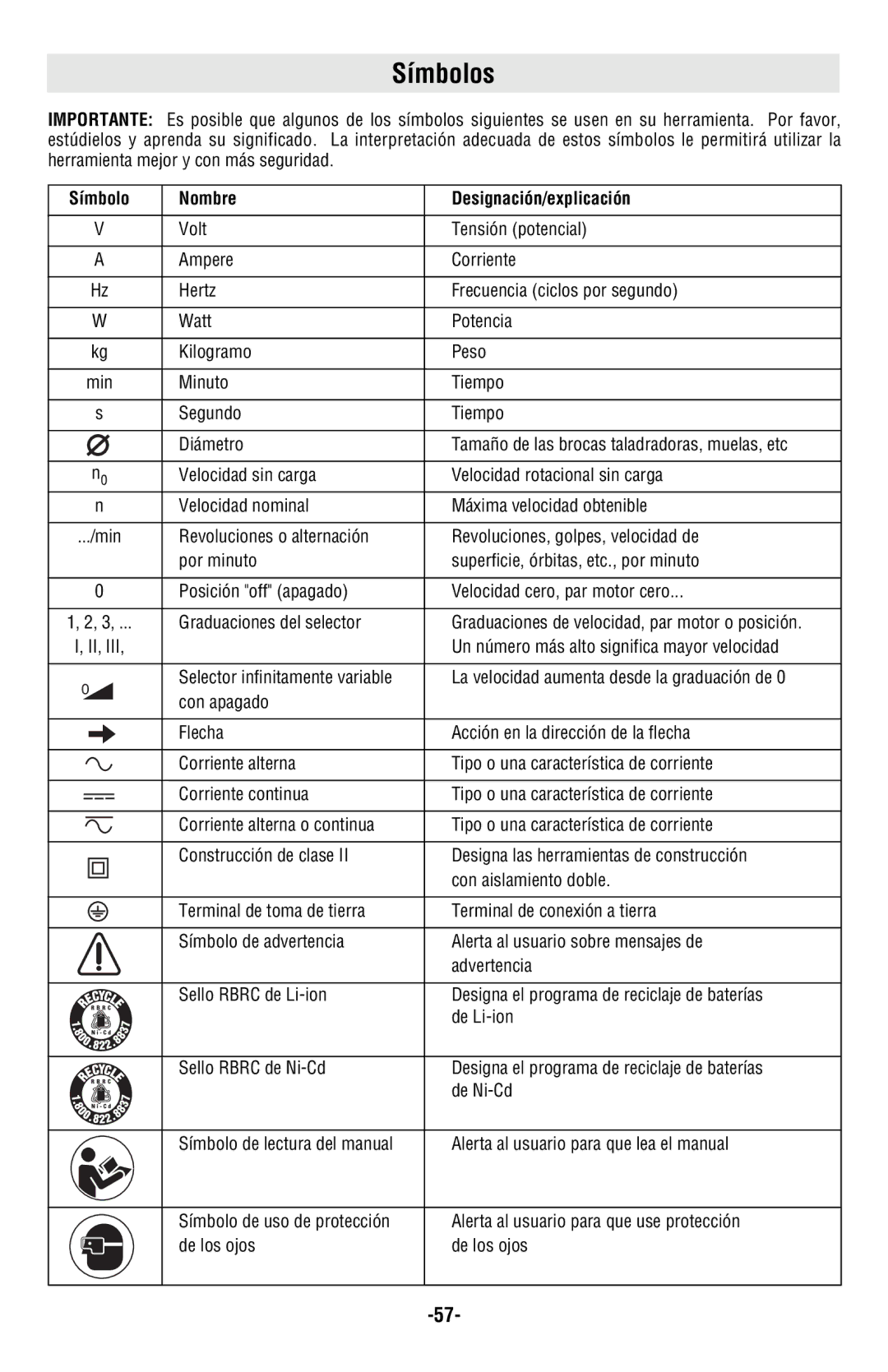 Bosch Power Tools AG60-125PD, AG50-10TG, AG50-11VSPD, AG50-125PD, AG40-85 Símbolos, Símbolo Nombre Designación/explicación 