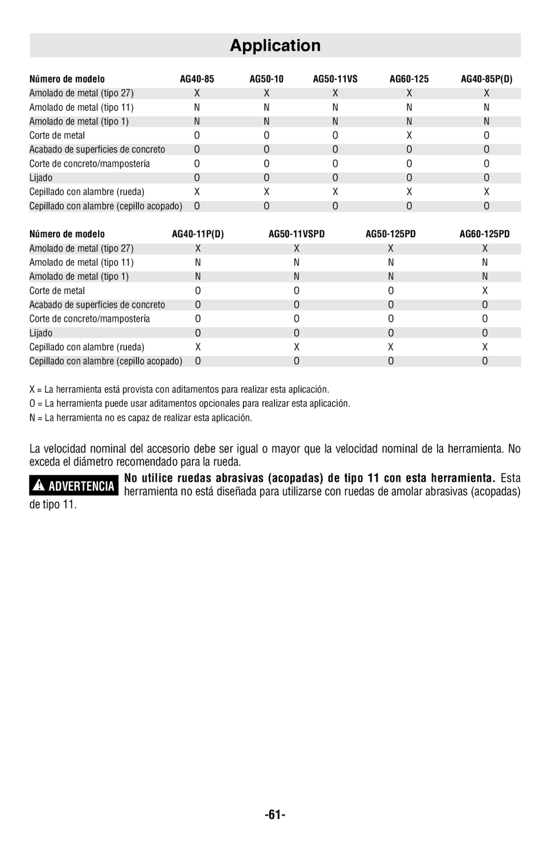 Bosch Power Tools AG50-10TG, AG50-11VSPD, AG50-125PD, AG60-125PD, AG40-11PD, AG40-85PD manual Advertencia, De tipo 