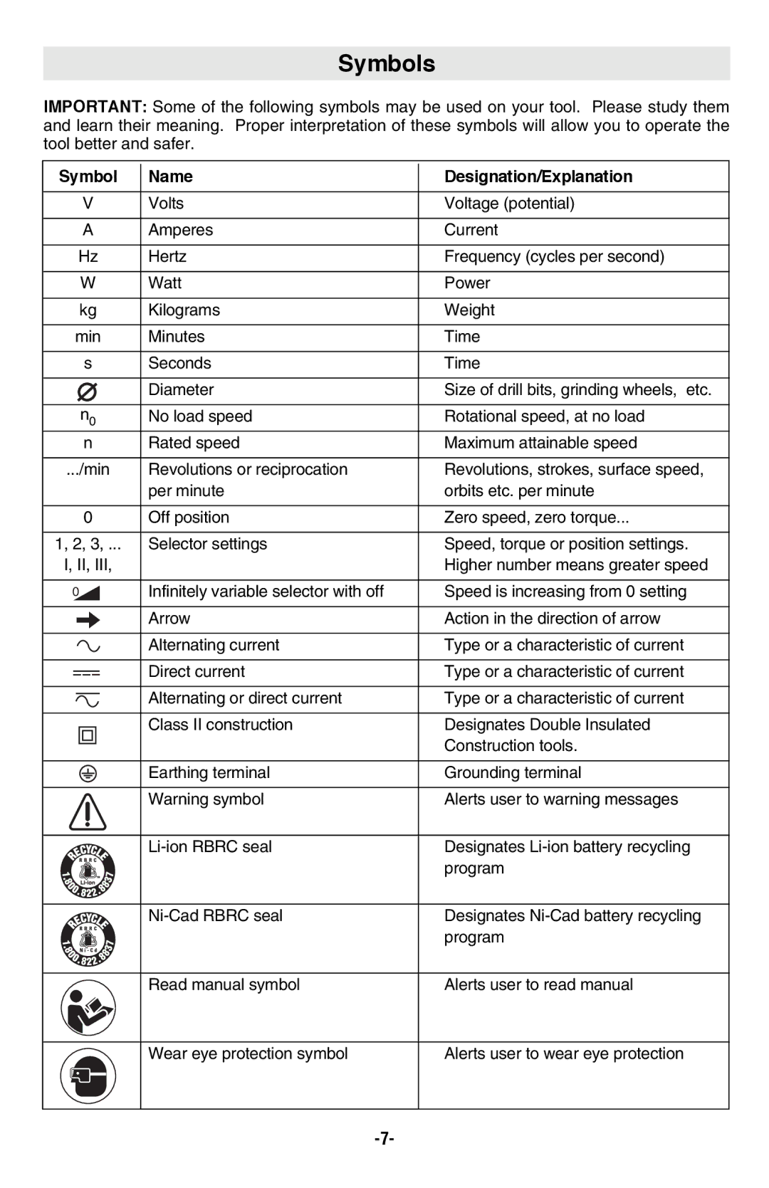 Bosch Power Tools AG40-11P, AG60-125, AG50-10TG, AG50-11VSPD, AG50-125PD manual Symbols, Symbol Name Designation/Explanation 