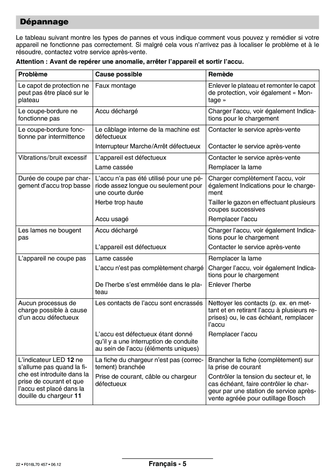 Bosch Power Tools ART EASYTRIM Accu NIMH manual Dépannage, Problème Cause possible Remède 