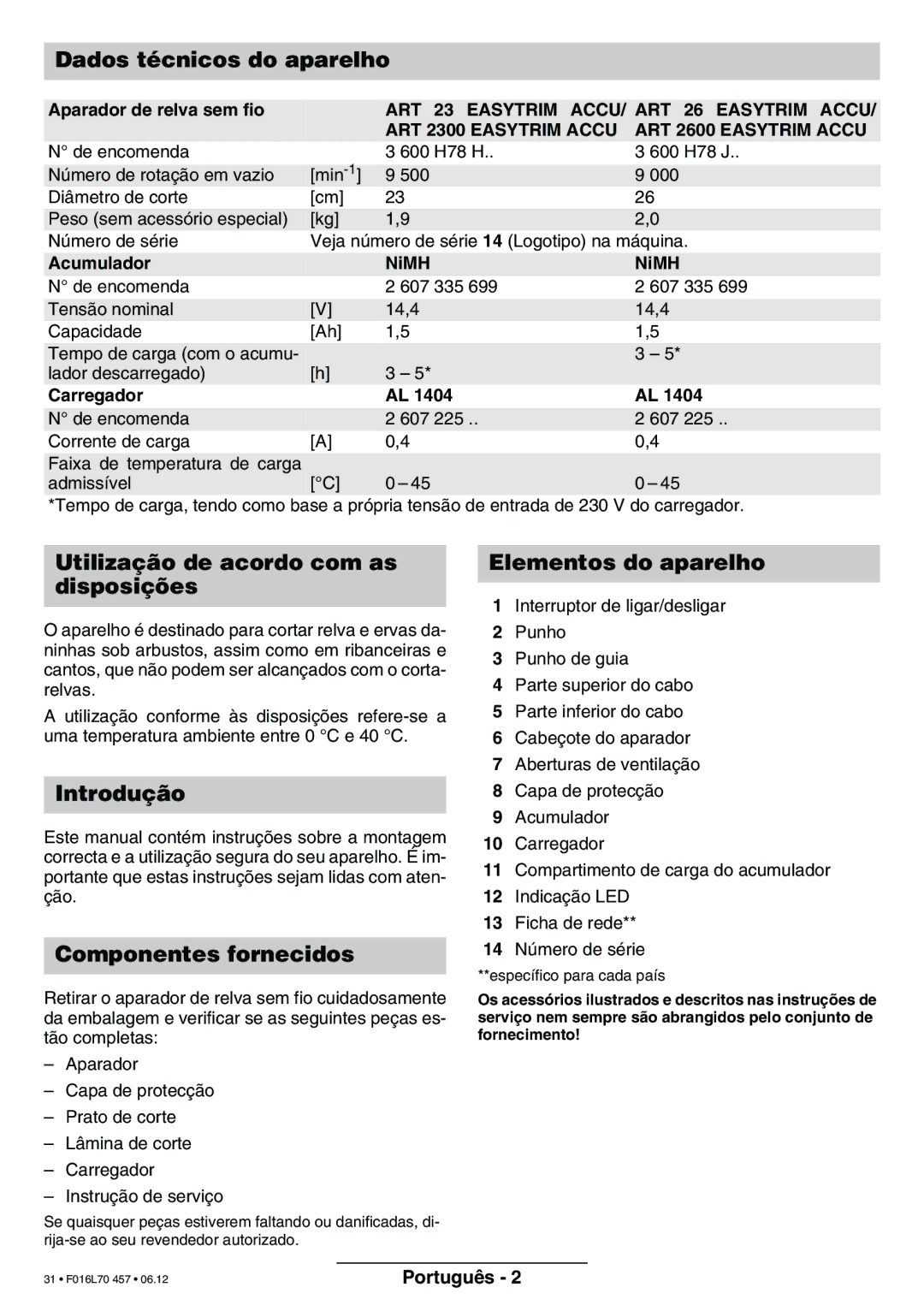 Bosch Power Tools ART EASYTRIM Accu NIMH Dados técnicos do aparelho, Utilização de acordo com as disposições, Introdução 