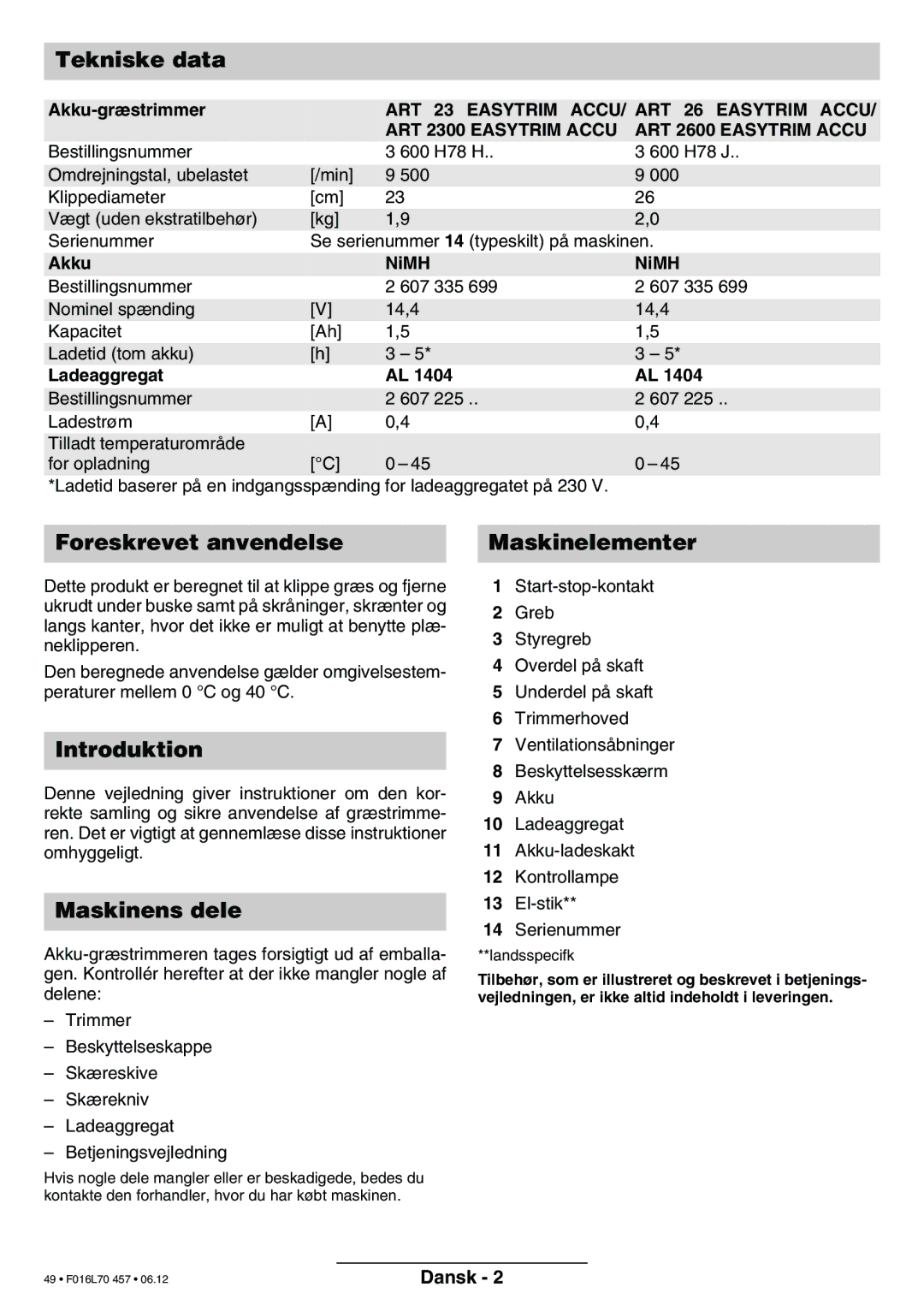 Bosch Power Tools ART EASYTRIM Accu NIMH manual Tekniske data, Foreskrevet anvendelse, Introduktion, Maskinens dele 