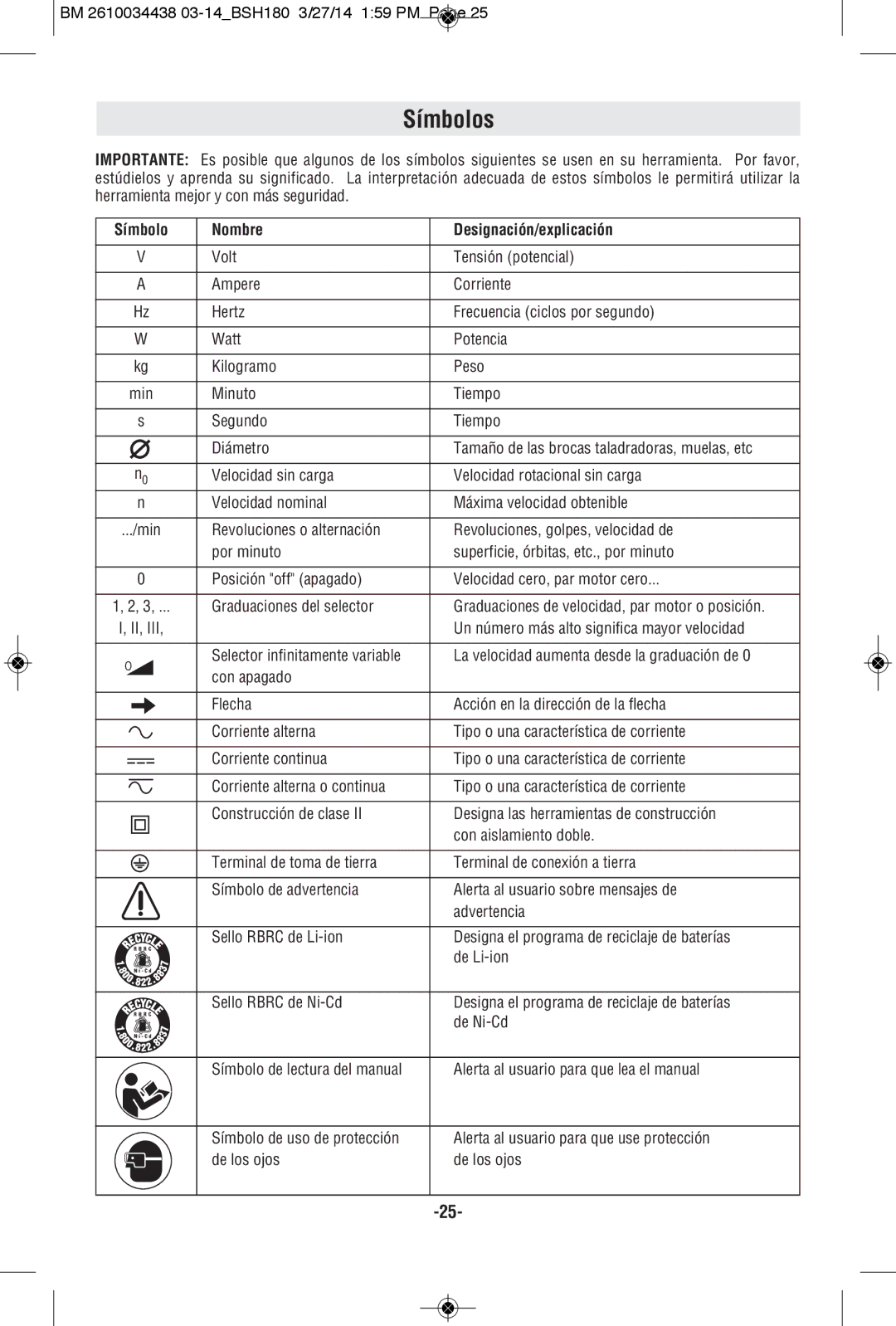 Bosch Power Tools BSH180-01, BSH180BN, BSH180BL manual Símbolos, Símbolo Nombre Designación/explicación 