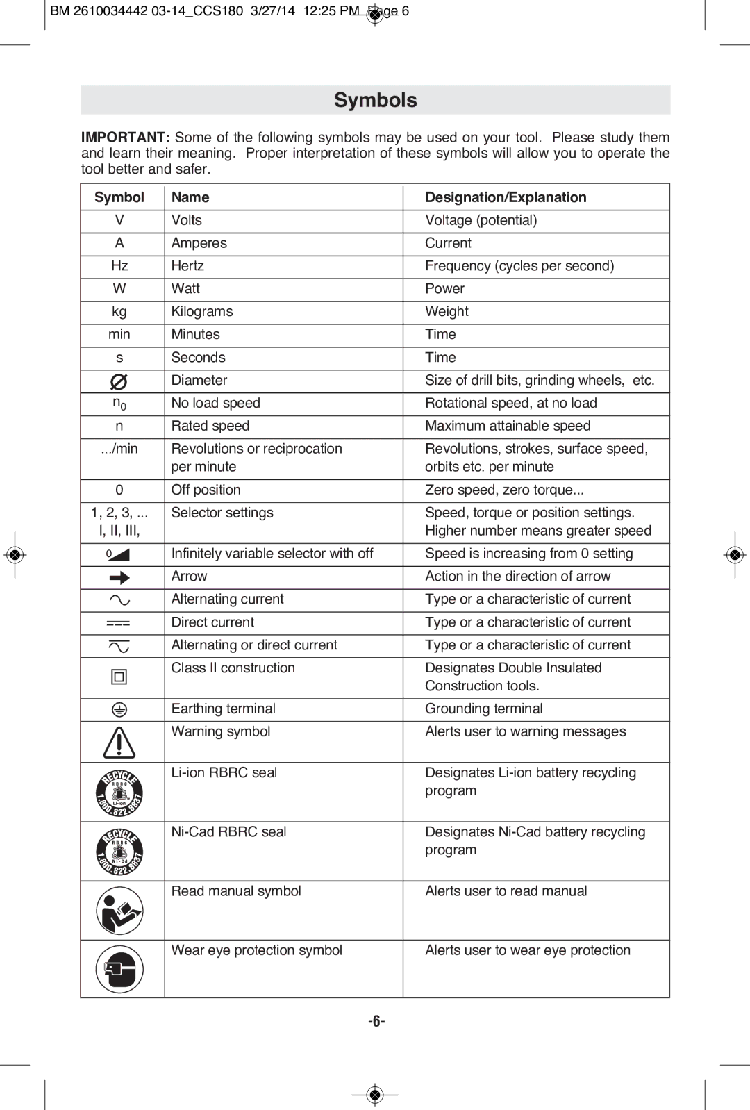 Bosch Power Tools CCS180K, CCS180B manual Symbols, Name Designation/Explanation 