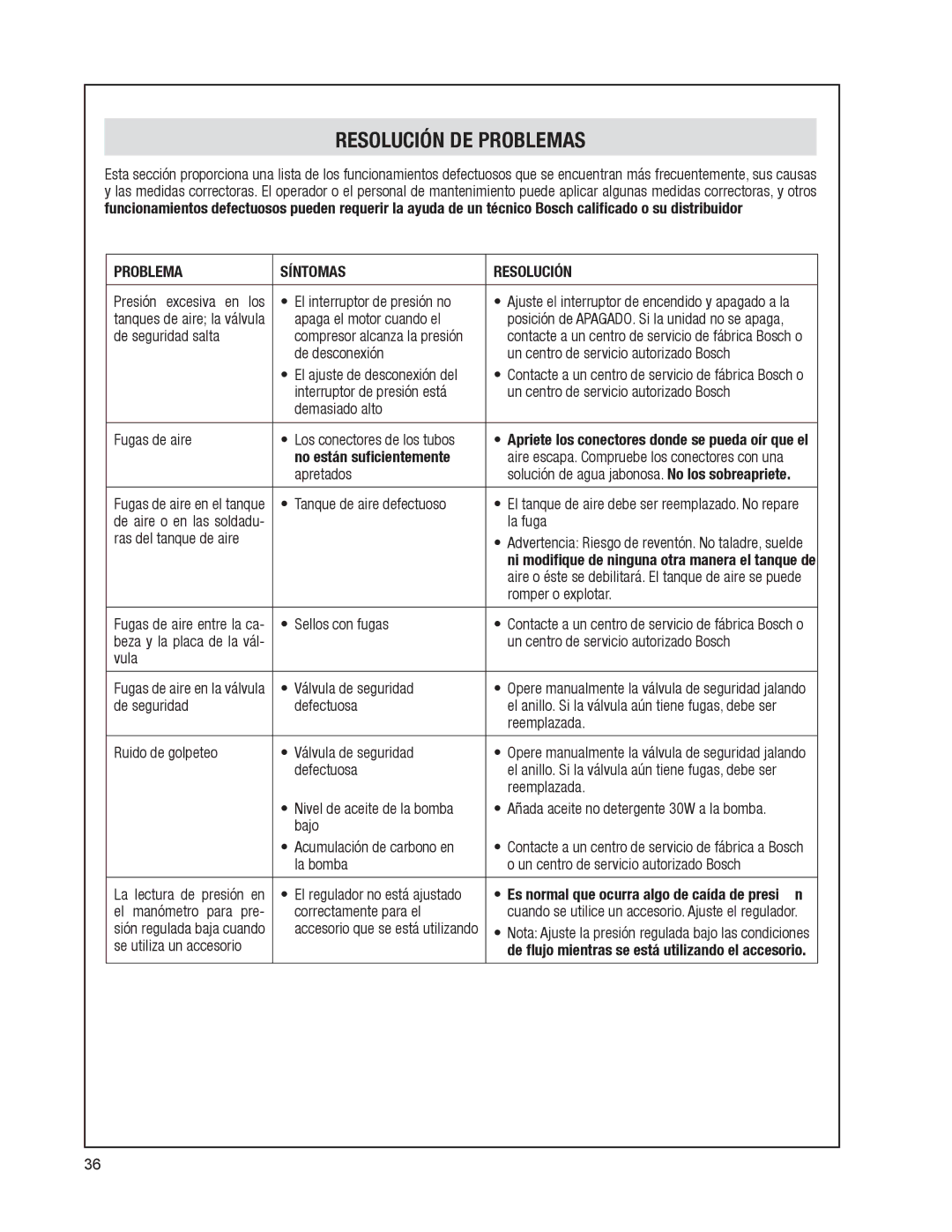 Bosch Power Tools CGT8-65W manual Resolución DE Problemas, Problema Síntomas Resolución 