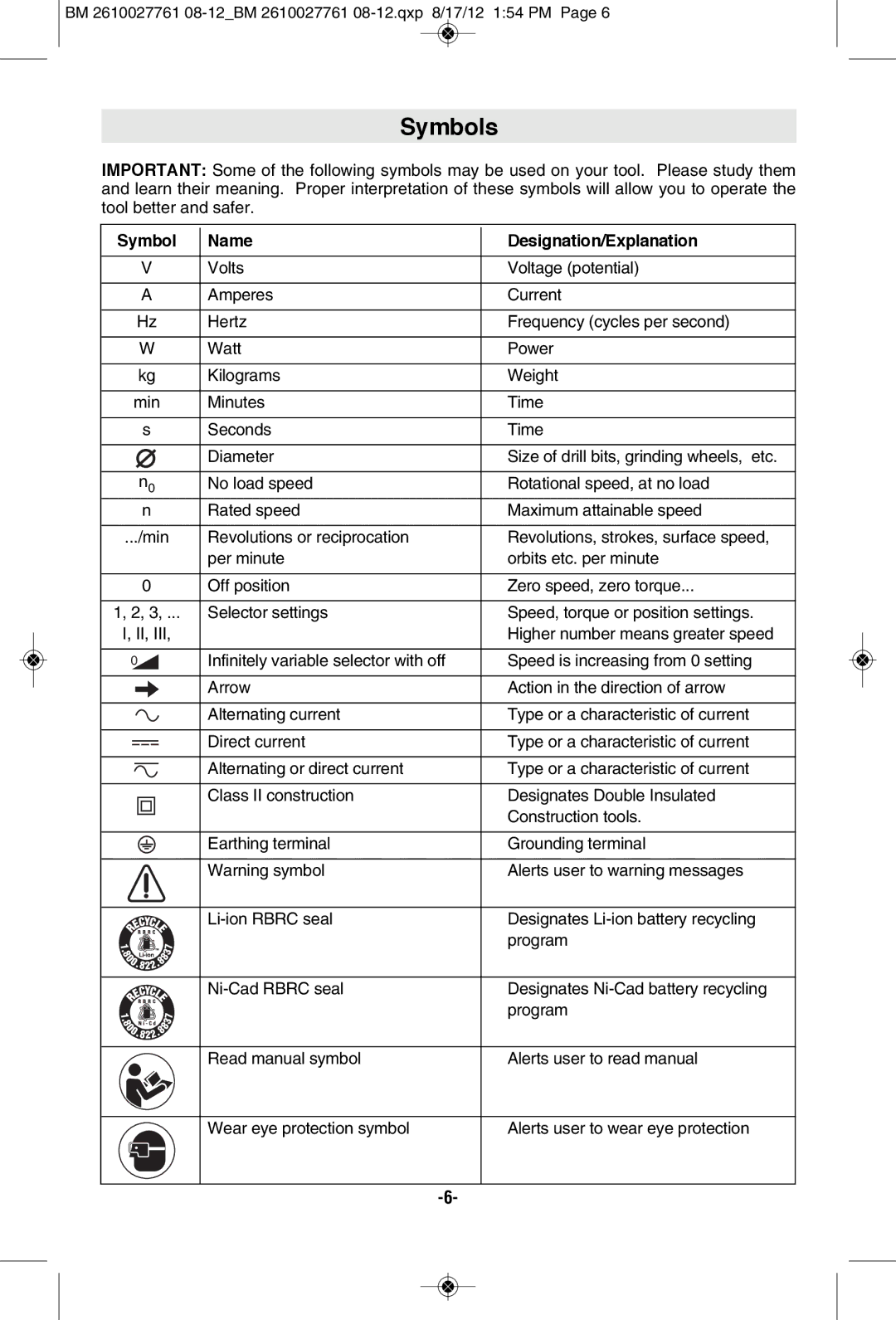 Bosch Power Tools 25618BN, CLPK224-181, 25618-01, 25618BL, 25618-02, CLPK222-181 Symbols, Symbol Name Designation/Explanation 