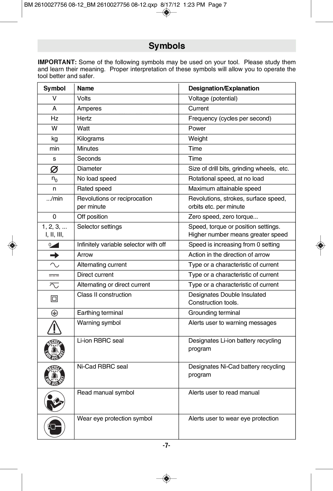 Bosch Power Tools CLPK234-181L, CLPK232-180, CLPK232-181, CLPK233-181L manual Symbols, Symbol Name Designation/Explanation 