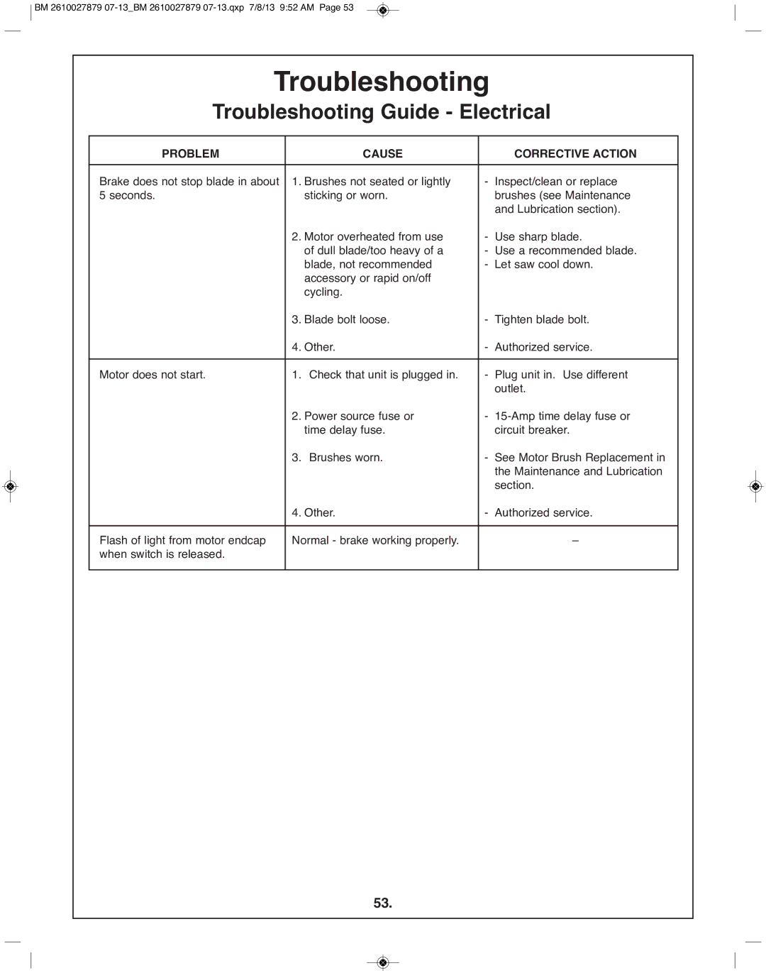 Bosch Power Tools CM10GD manual Troubleshooting Guide Electrical, PROBlEM 