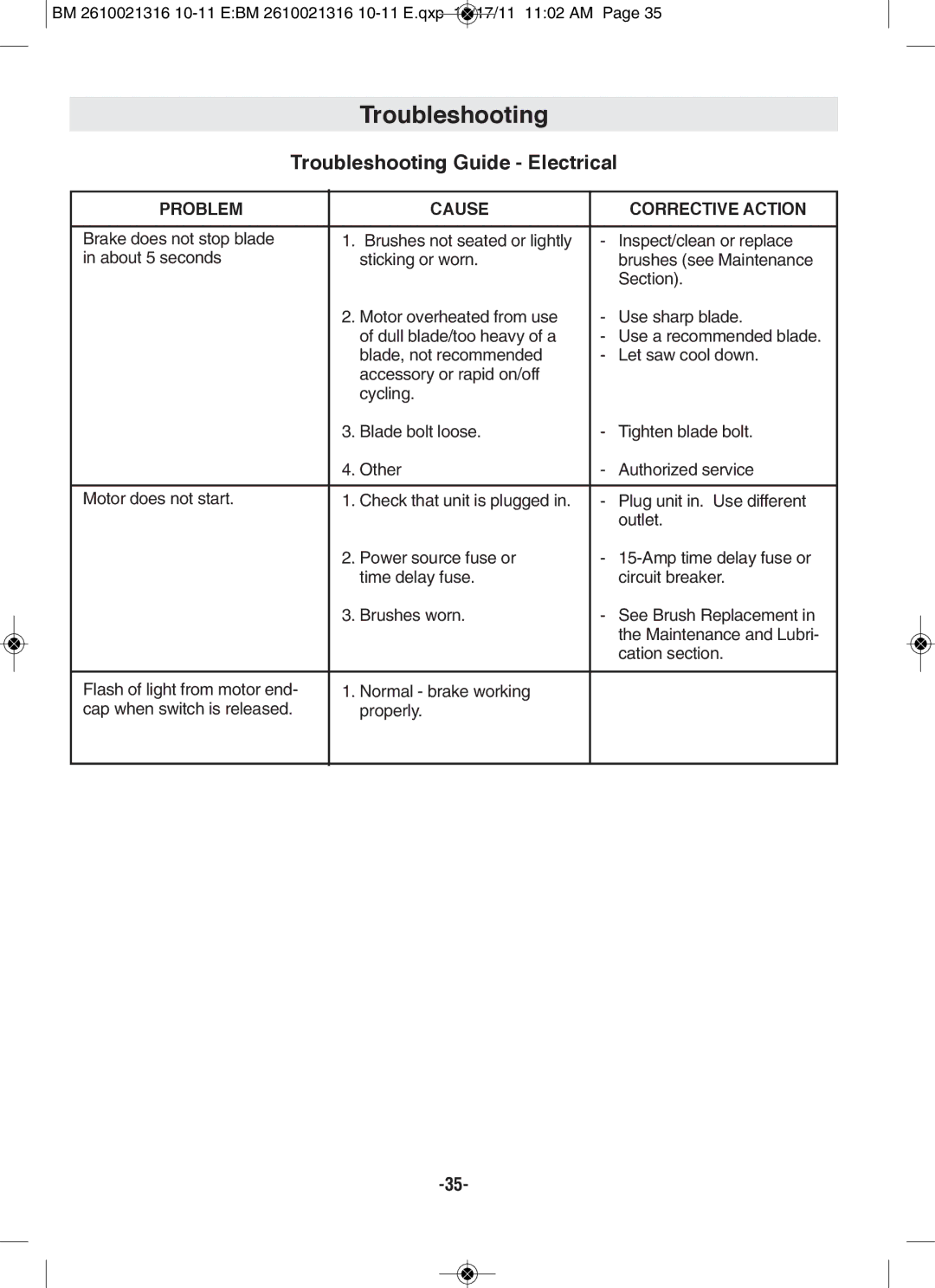 Bosch Power Tools CM12 manual Troubleshooting Guide Electrical, PROBlEM 