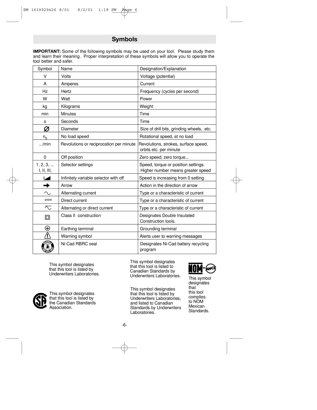 Bosch Power Tools cordless hammer manual Symbols 