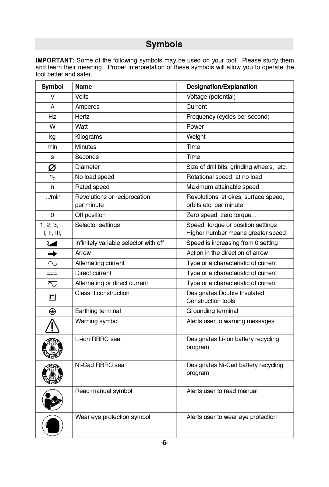 Bosch Power Tools CSW41 manual Symbols, Name Designation/Explanation 