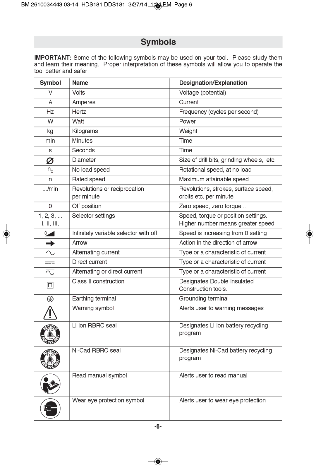 Bosch Power Tools DDS181-02LPB, DDS181-03, DDS181BN, DDS181BL, DDS181-01 manual Symbols, Symbol Name Designation/Explanation 