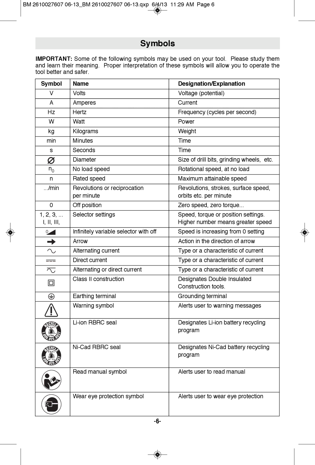 Bosch Power Tools DG250C, DG490CE, DG355LCE manual Symbols, Name Designation/Explanation 