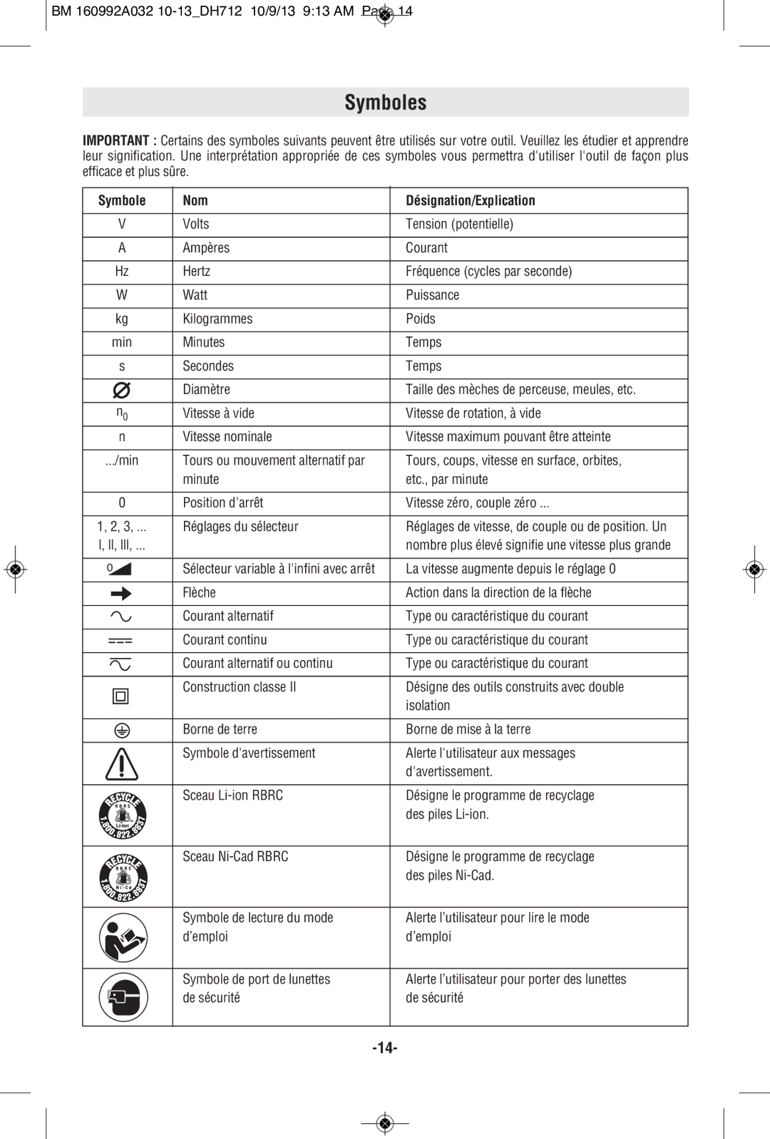 Bosch Power Tools DH712VC manual Symboles, Symbole Nom Désignation/Explication 