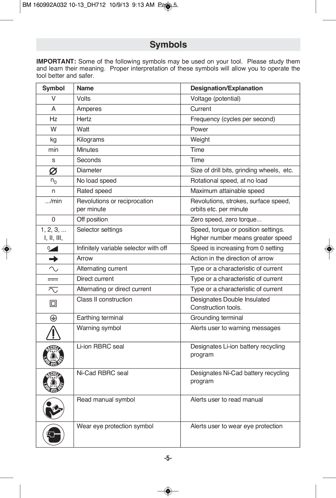 Bosch Power Tools DH712VC manual Symbols, Symbol Name Designation/Explanation 