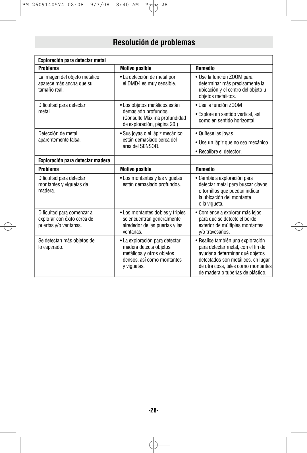 Bosch Power Tools DMD4 manual Resolución de problemas, Problema Motivo posible Remedio 