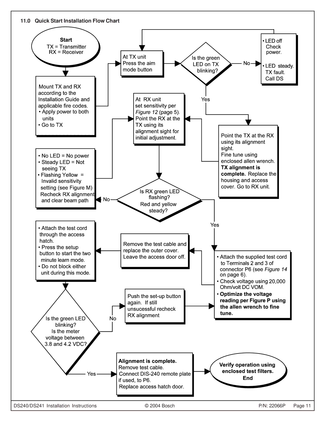 Bosch Power Tools DS240, DS241 specifications Quick Start Installation Flow Chart 