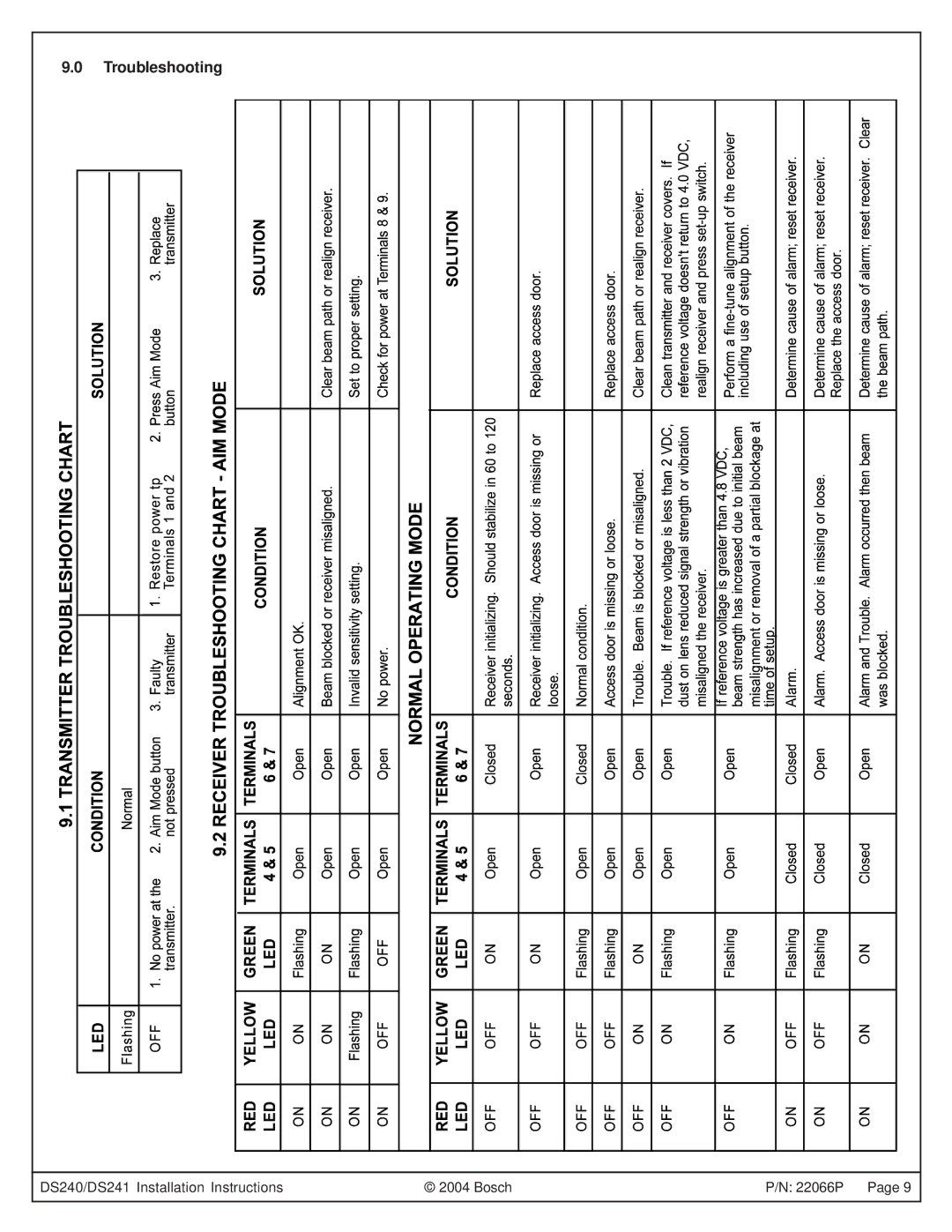 Bosch Power Tools DS240, DS241 specifications Troubleshooting 