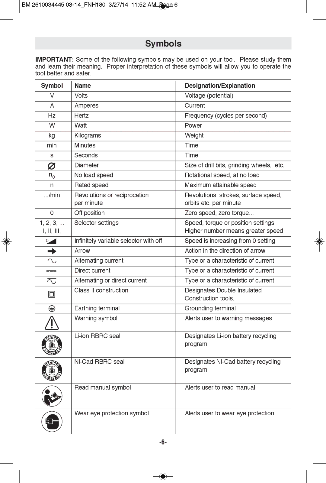 Bosch Power Tools FNH180-16BN, FNH180K-16 manual Symbols, Symbol Name Designation/Explanation 