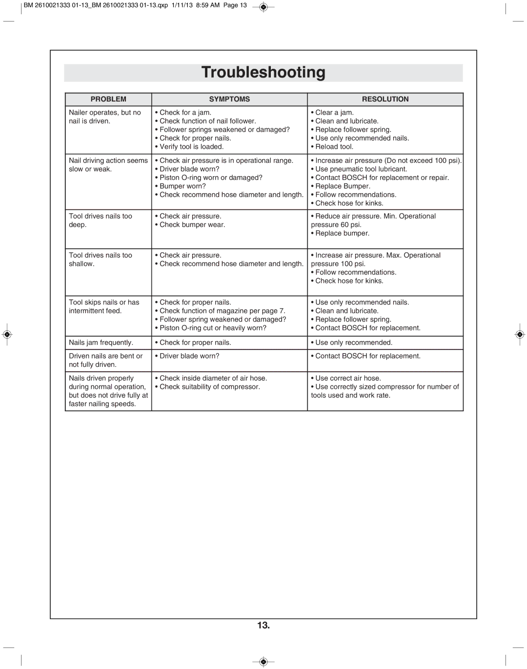 Bosch Power Tools FNS138-23 manual Troubleshooting, Problem Symptoms Resolution 