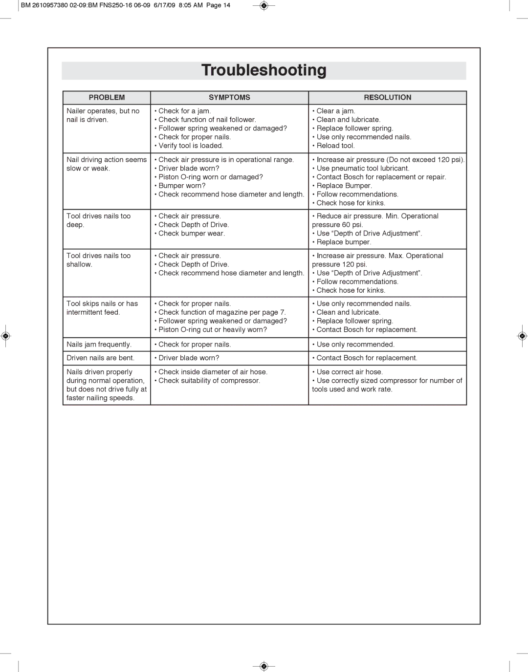 Bosch Power Tools FNS250-16 manual Troubleshooting, Problem Symptoms Resolution 