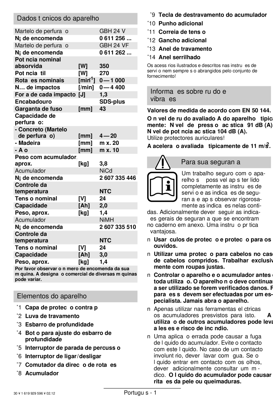 Bosch Power Tools GBH 24 V Dados técnicos do aparelho, Elementos do aparelho, Informações sobre ruído e vibrações 