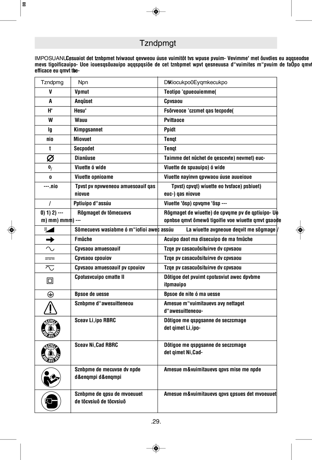 Bosch Power Tools GP712VS manual Symboles, Symbole Nom Désignation/Explication 