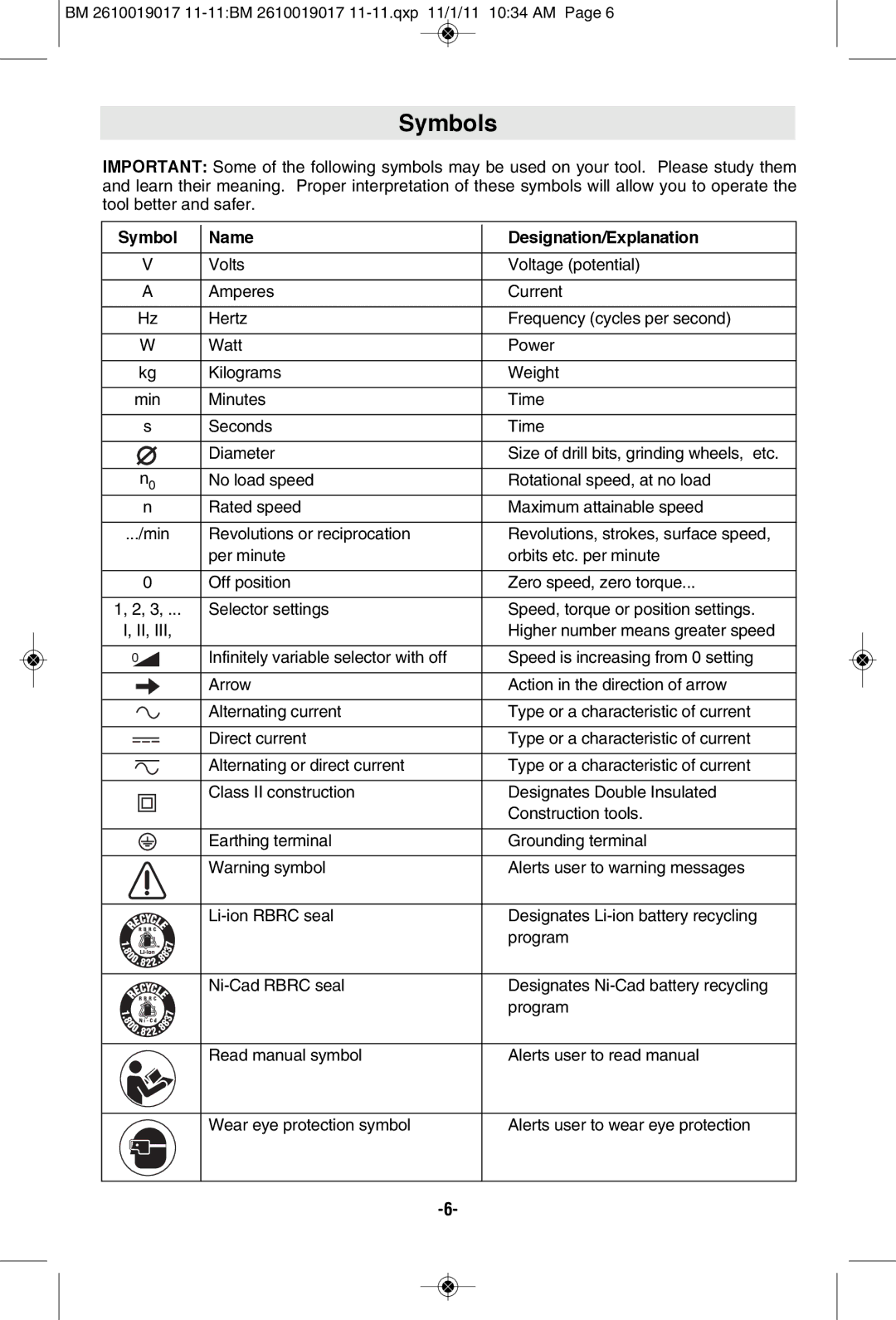 Bosch Power Tools GP712VS manual Symbols, Name Designation/Explanation 