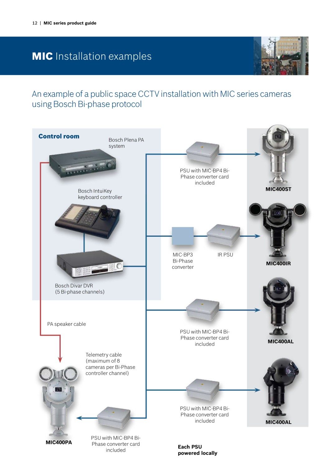 Bosch Power Tools MIC440, MIC412, MIC400 manual MIC Installation examples 