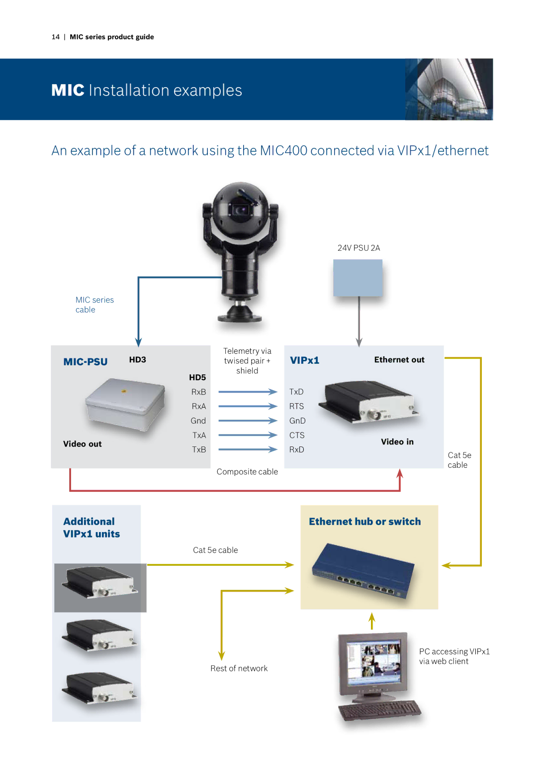 Bosch Power Tools MIC400, MIC440, MIC412 manual Additional Ethernet hub or switch VIPx1 units 