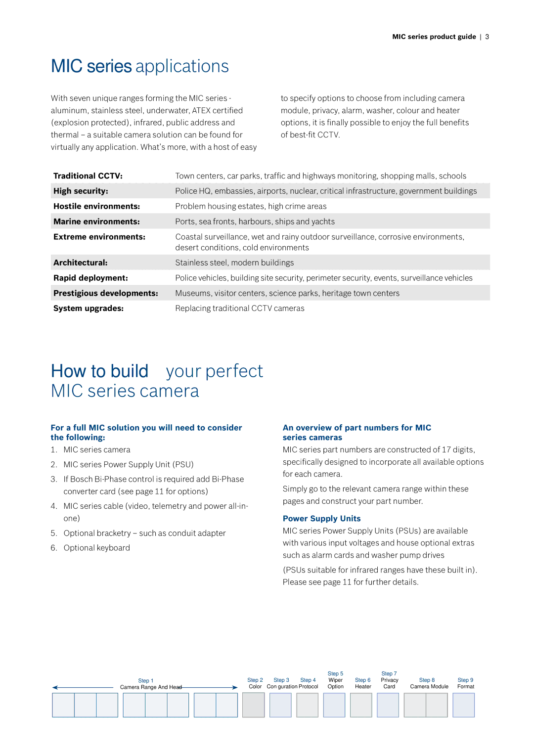 Bosch Power Tools MIC440, MIC412, MIC400 manual How to build your perfect MIC series camera 