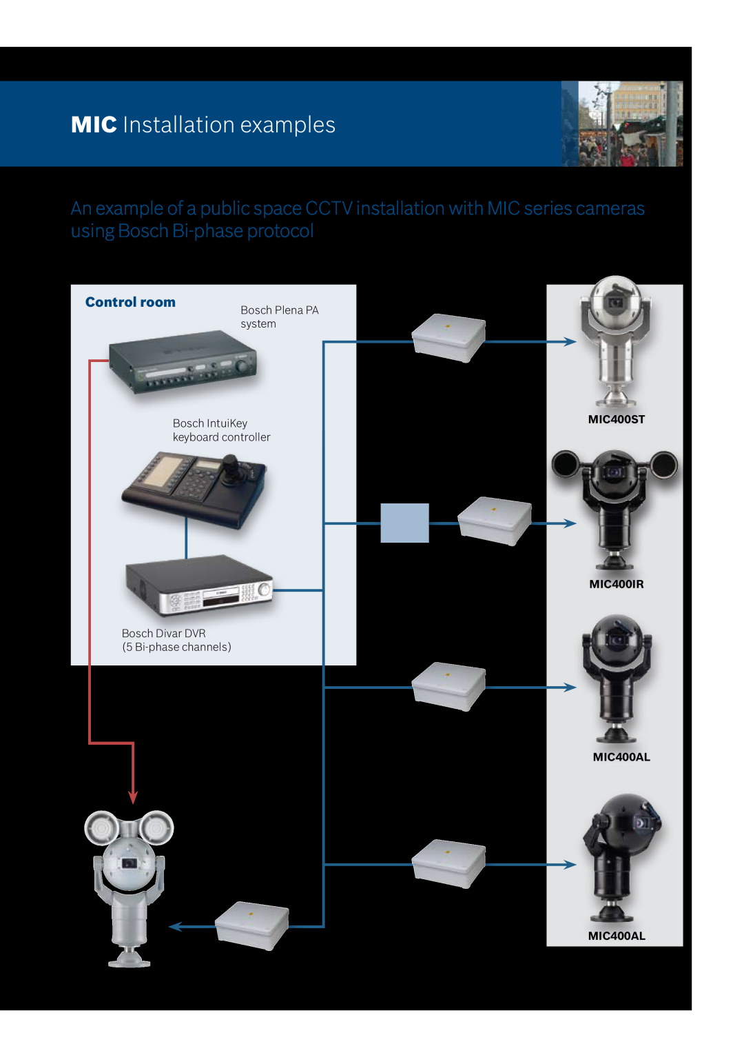 Bosch Power Tools MIC440, MIC412, MIC400 manual MIC Installation examples, Control room 