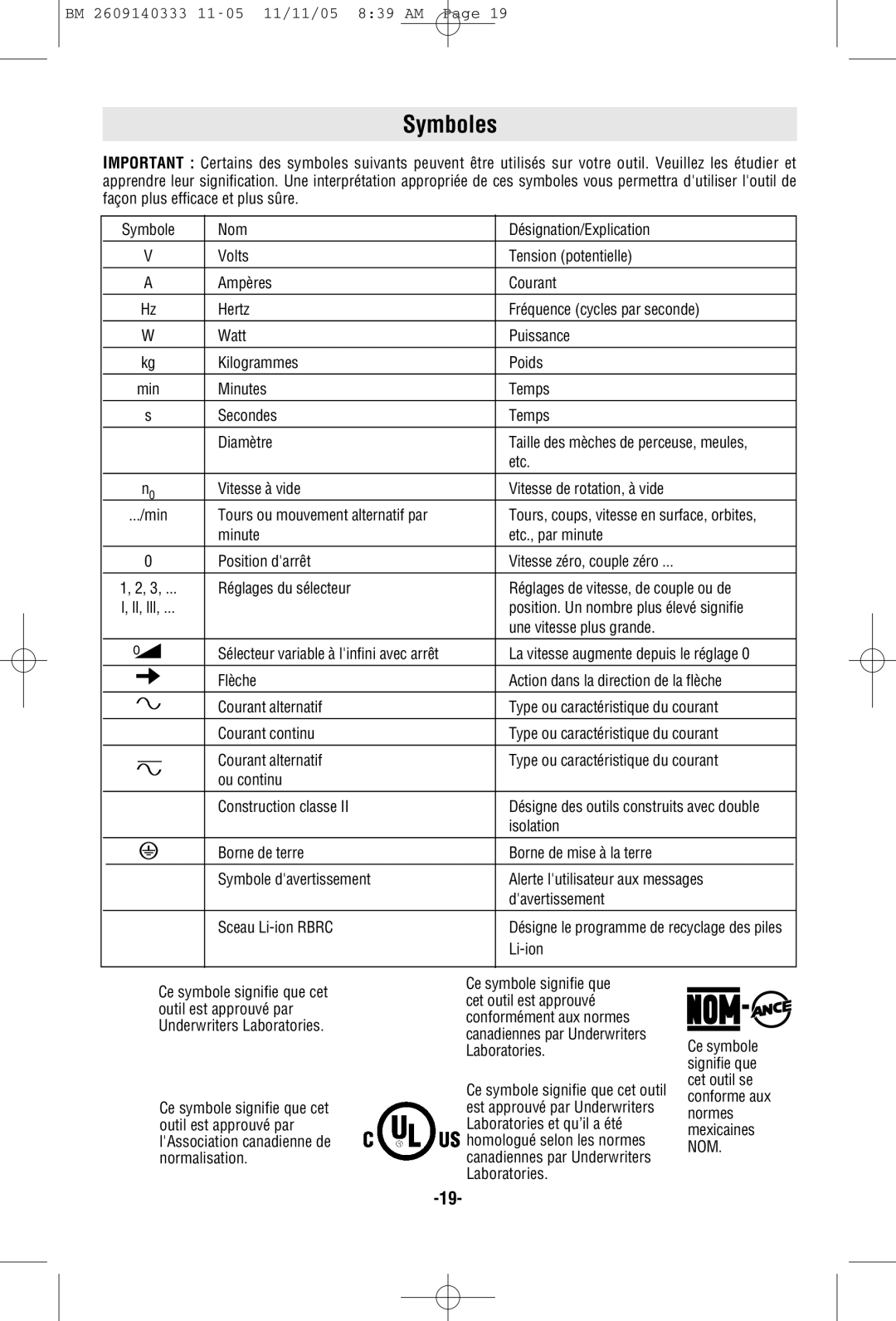 Bosch Power Tools PS10 manual Symboles, Nom 